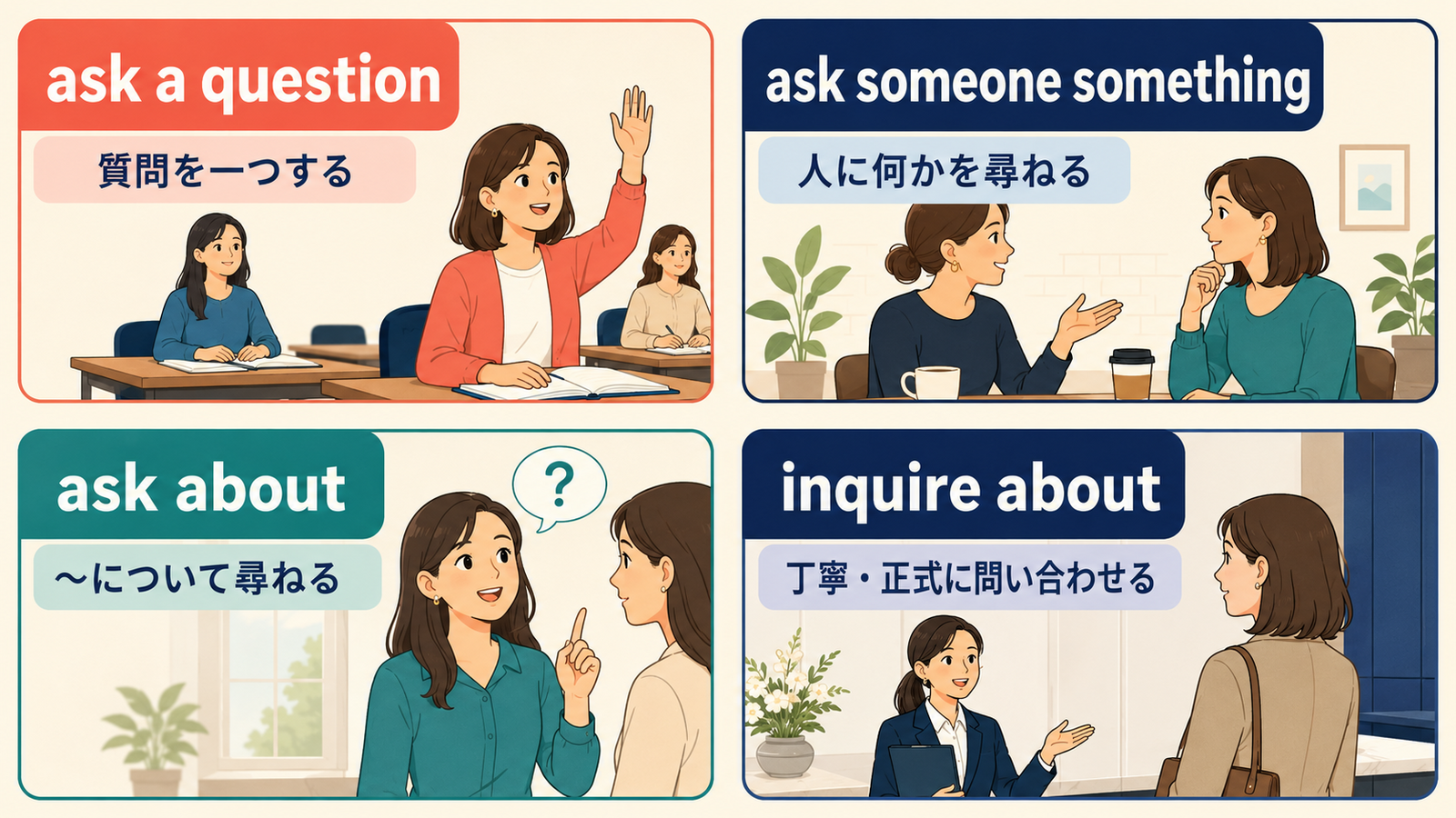 ask a question・ask someone something・ask about・inquire aboutの使い分け