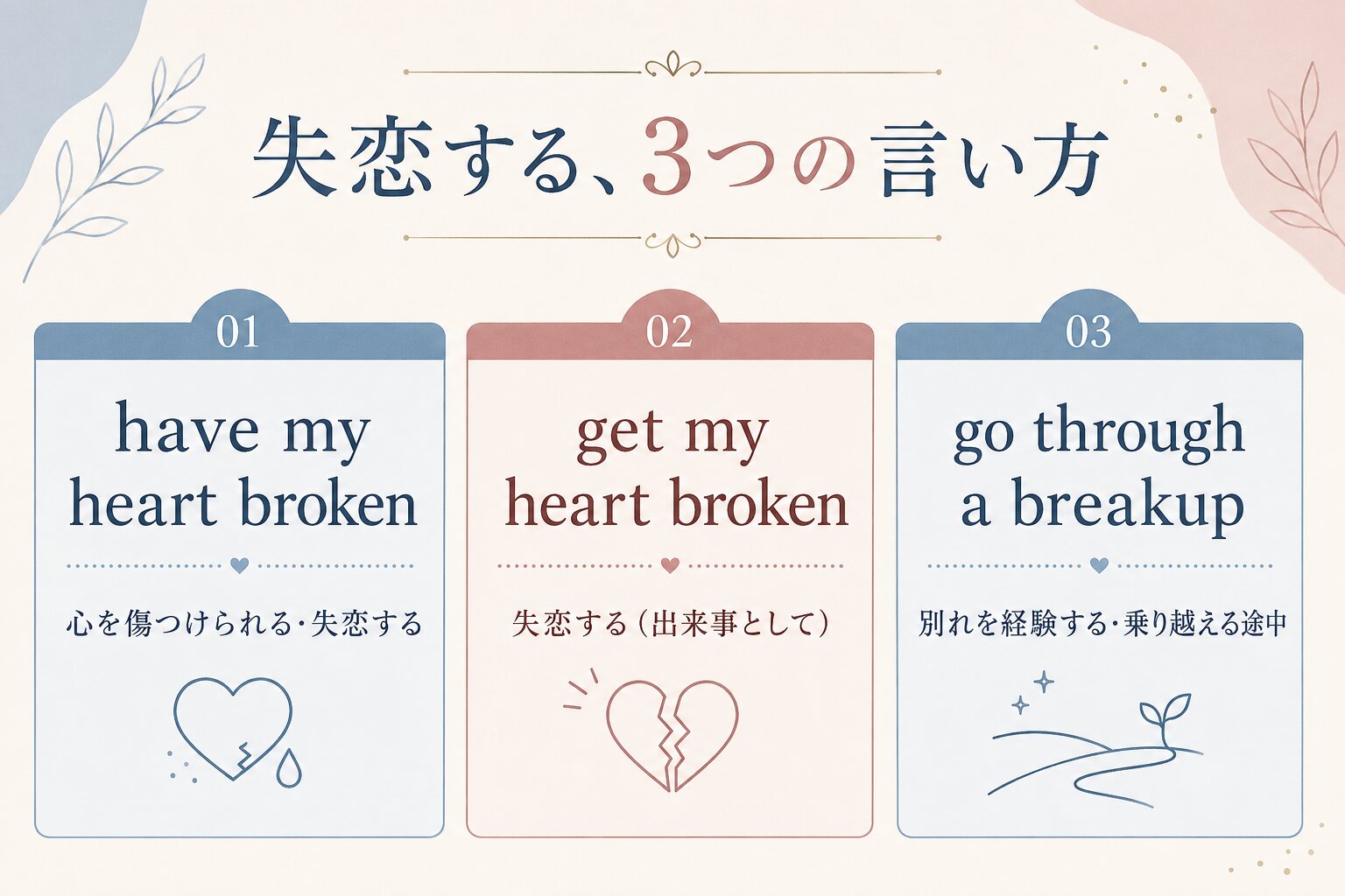 失恋するを表す3つの英語表現の違い