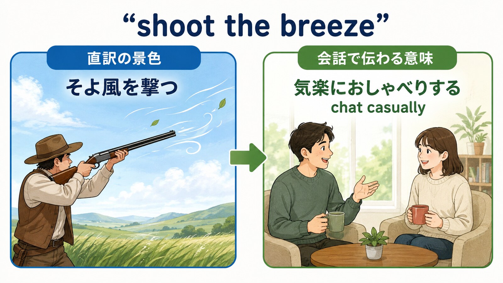 shoot the breezeの直訳と会話での意味を比較する解説イラスト