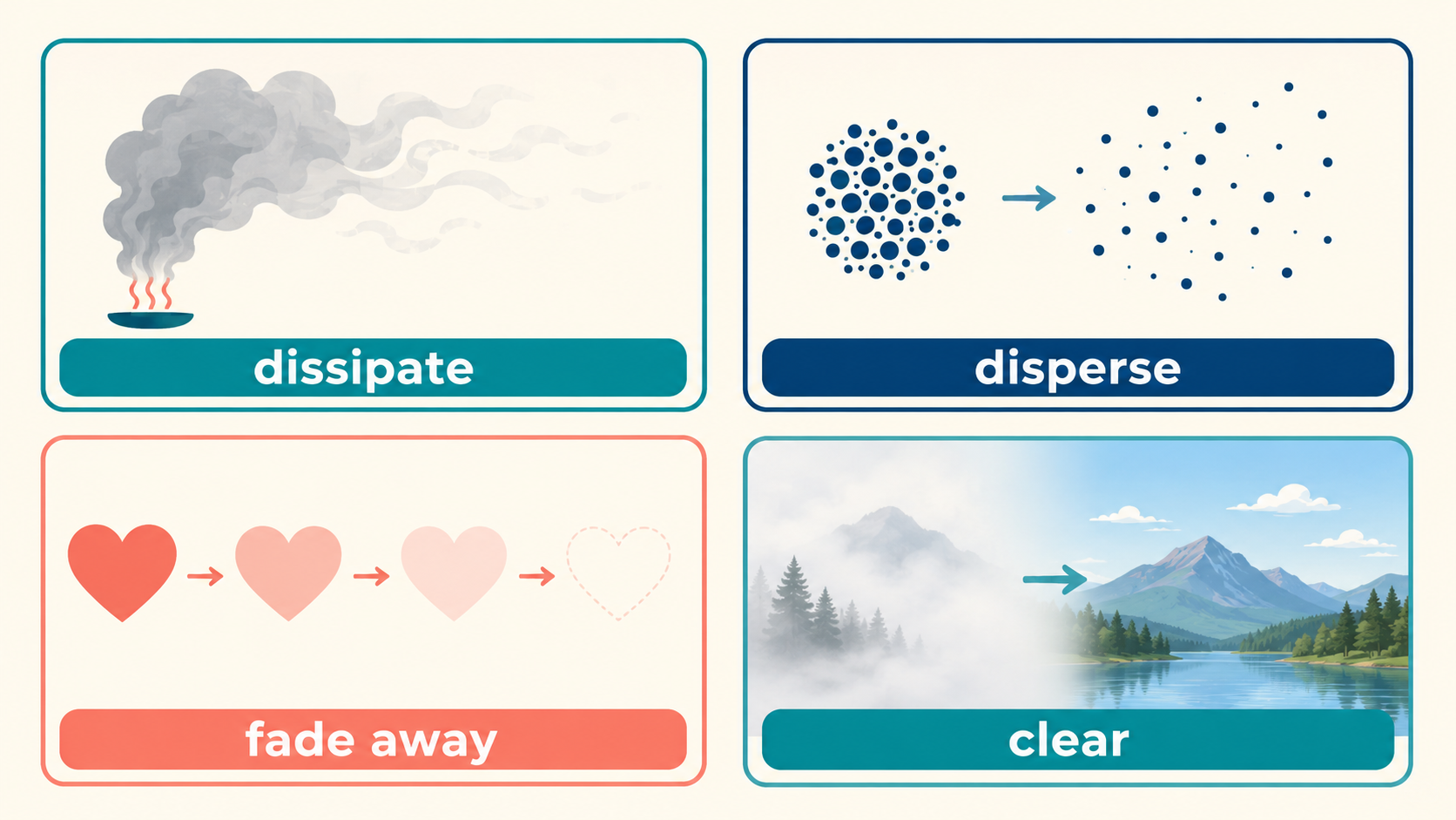 消散するをdissipate・disperse・fade away・clearに分けた英語解説イラスト