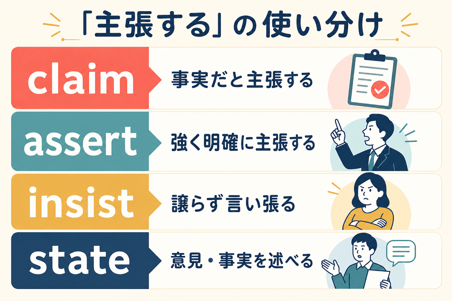 claim・assert・insist・stateの違い