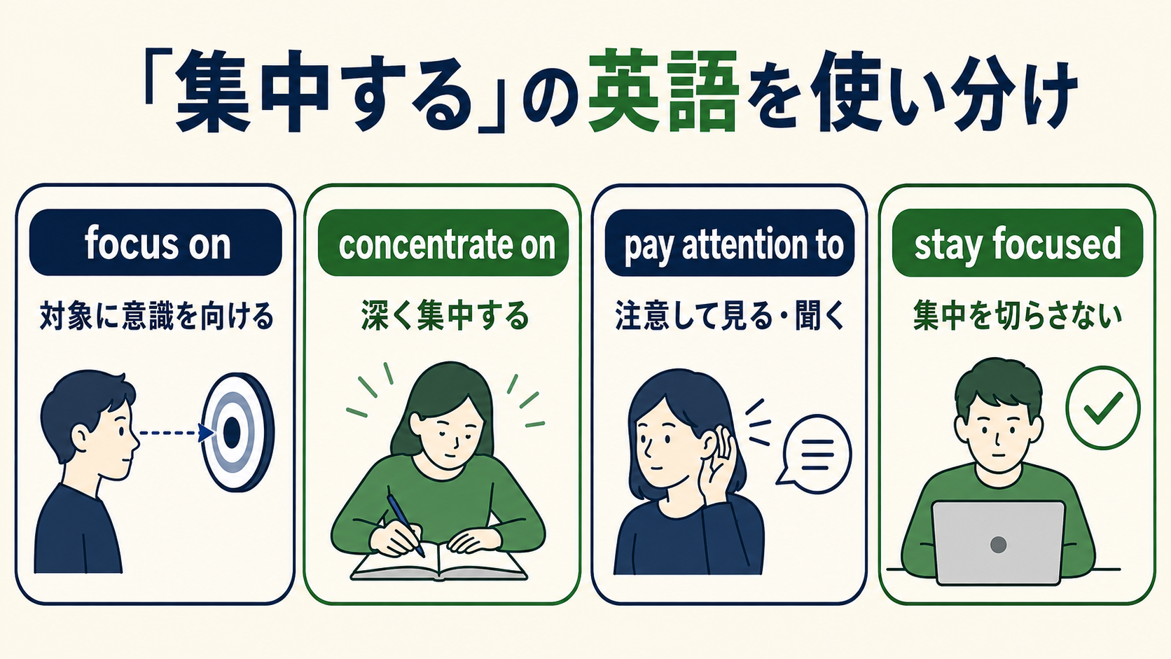focus on・concentrate on・pay attention to・stay focusedの違い