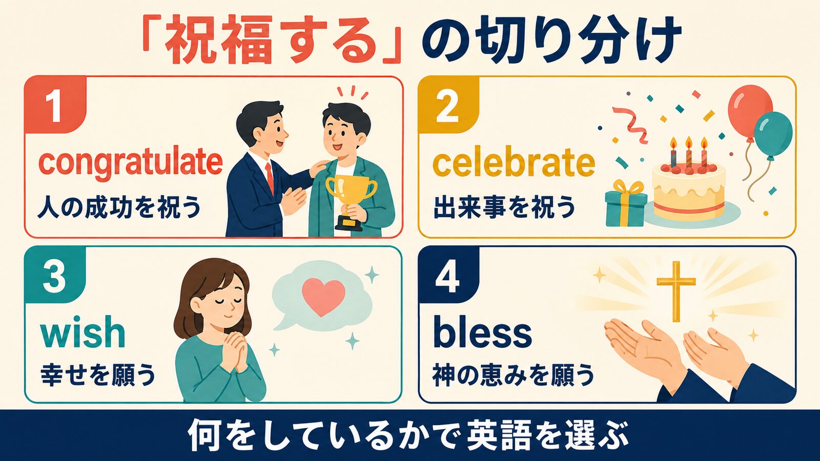 congratulate・celebrate・wish・blessによる「祝福する」の使い分け