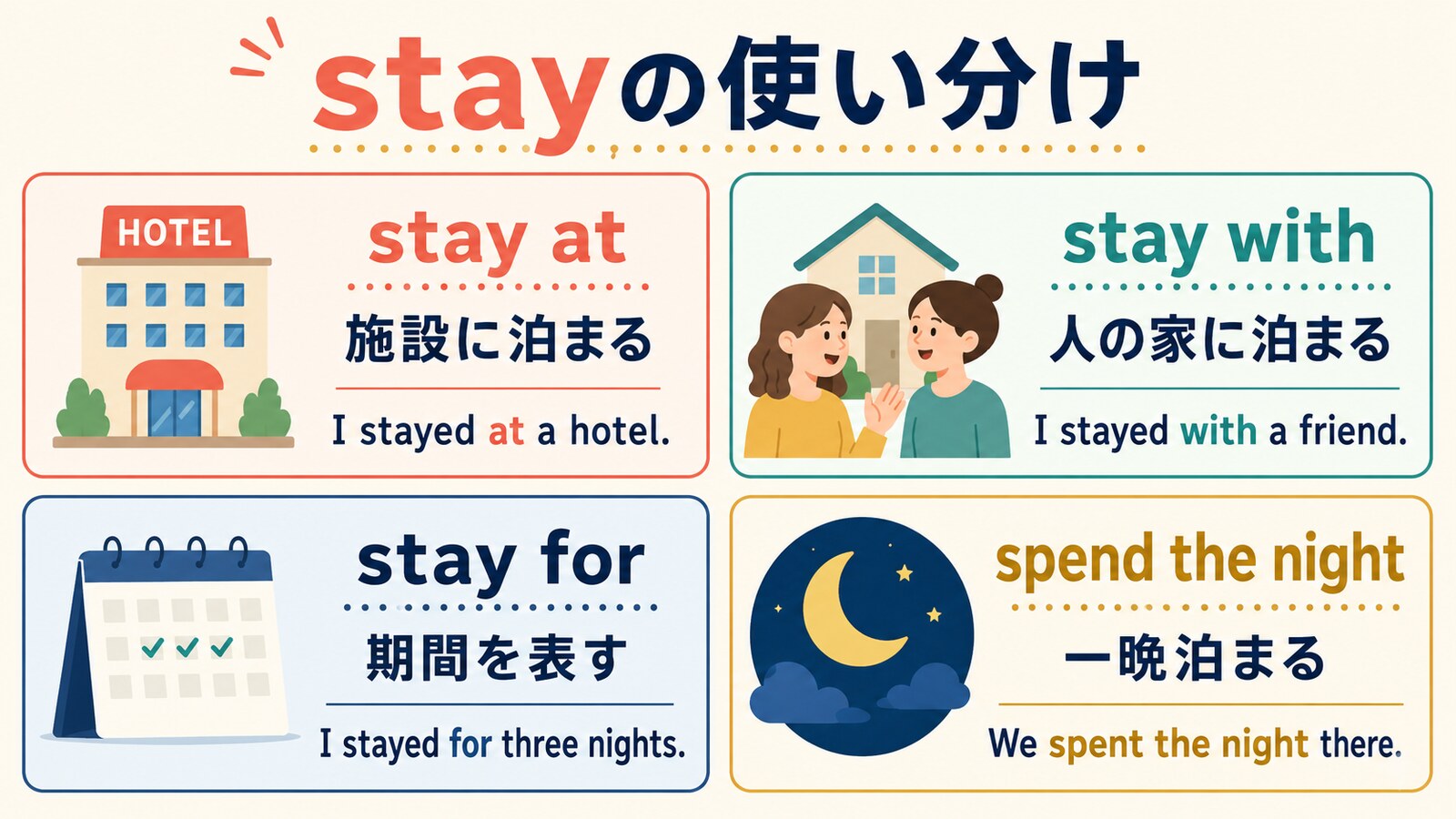 stay at・stay with・stay for・spend the nightの使い分け