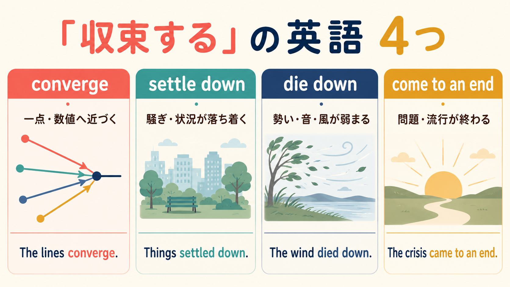 converge・settle down・die down・come to an endの違い