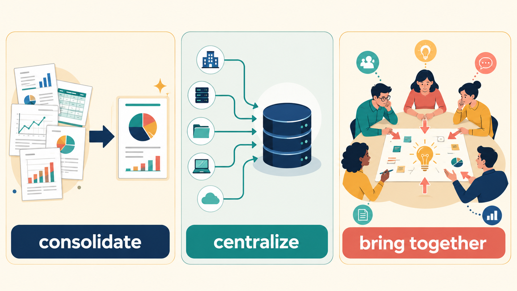 consolidate、centralize、bring togetherの違いを示す図