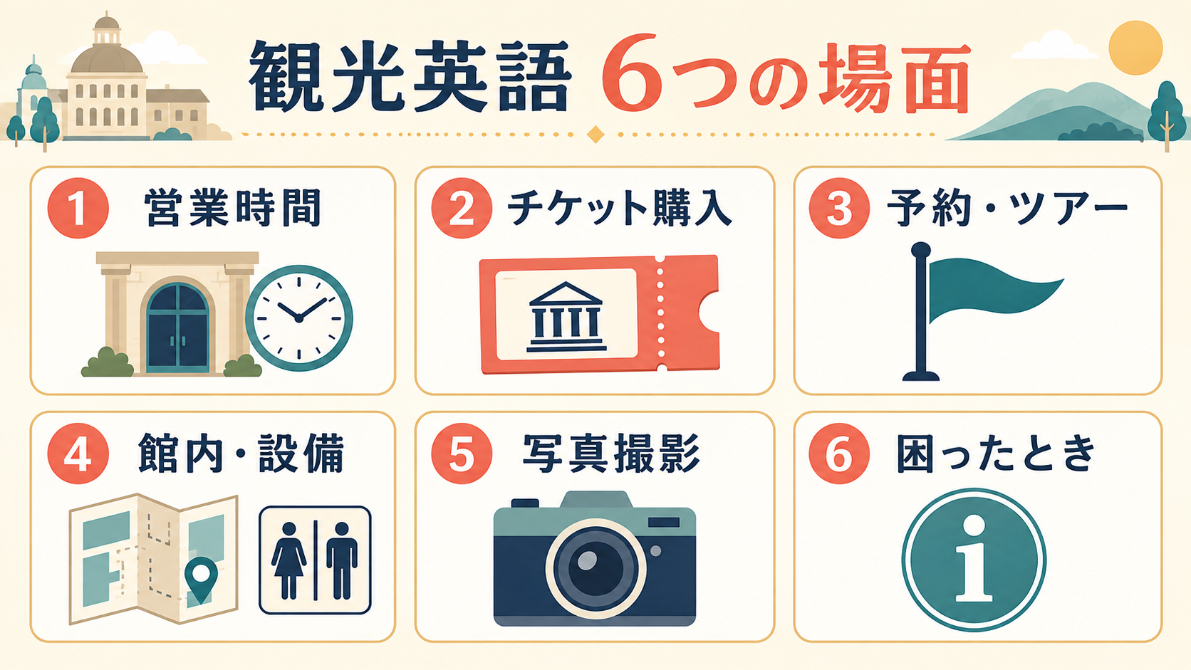 営業時間・チケット購入・予約・館内設備・写真撮影・困ったときの観光英語6場面