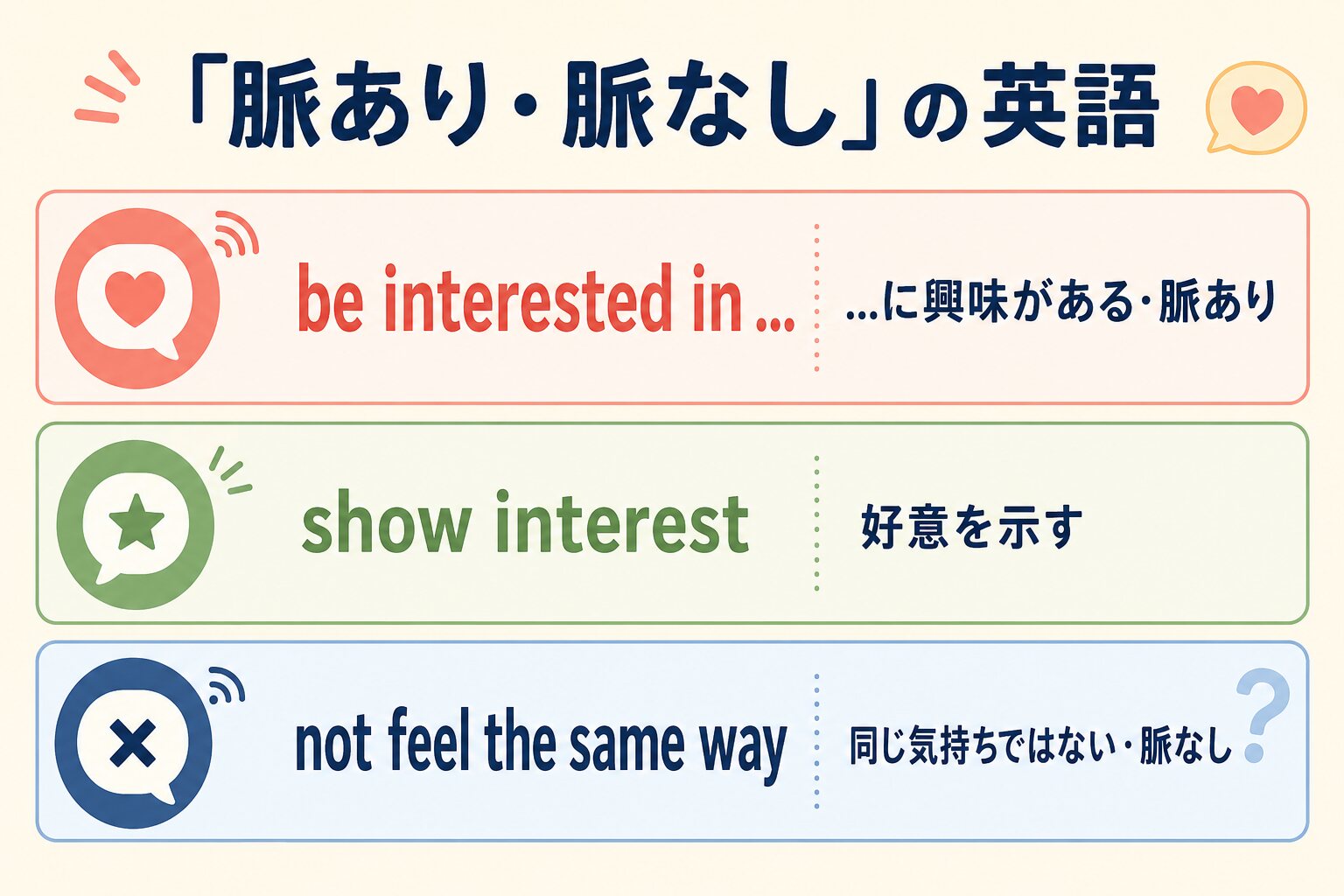 be interested in、show interest、not feel the same wayの違いを示す図解