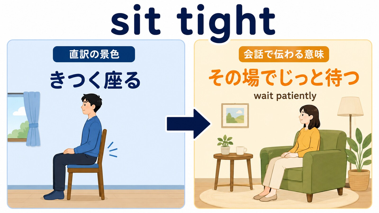 sit tightの直訳と会話での意味を比較する解説イラスト