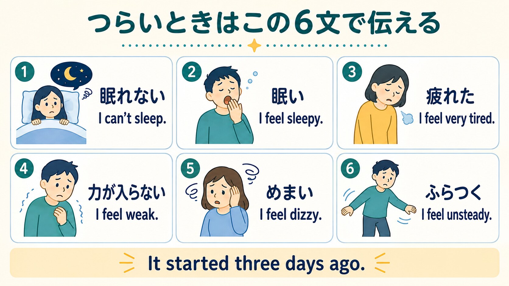 眠れない・眠い・疲れた・力が入らない・めまい・ふらつきを伝える英語フレーズ図解