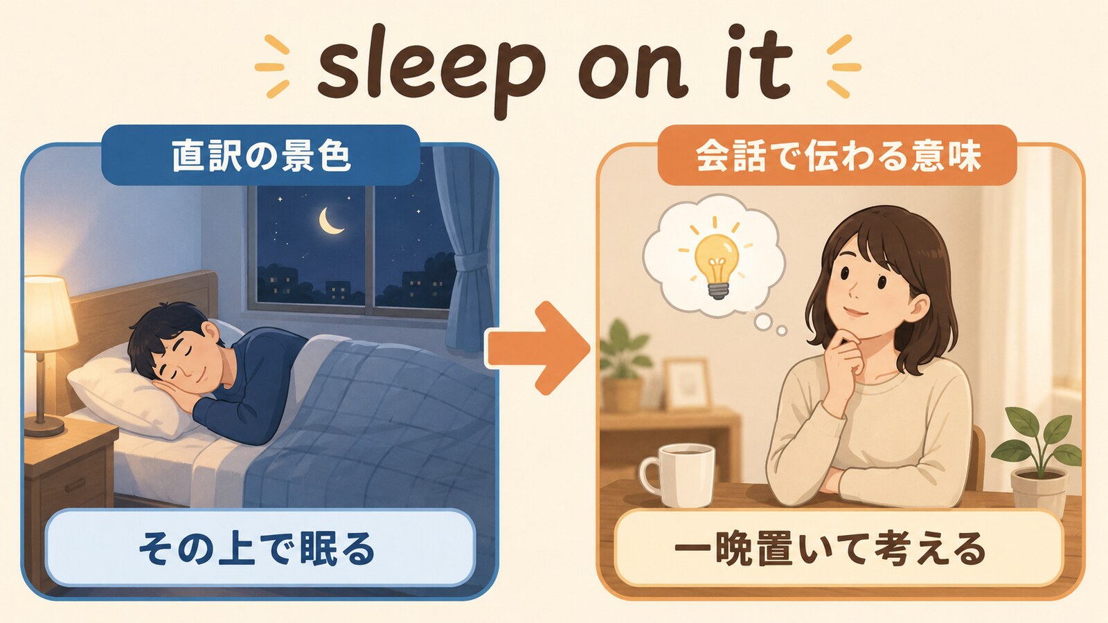 sleep on itの直訳と会話での意味を比較するイラスト