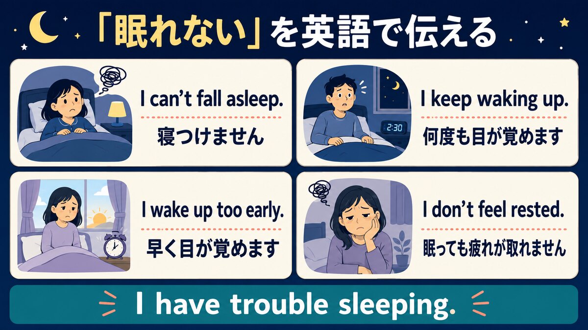 寝つけない・何度も目が覚める・早く目が覚める・疲れが取れないを英語で伝える図解