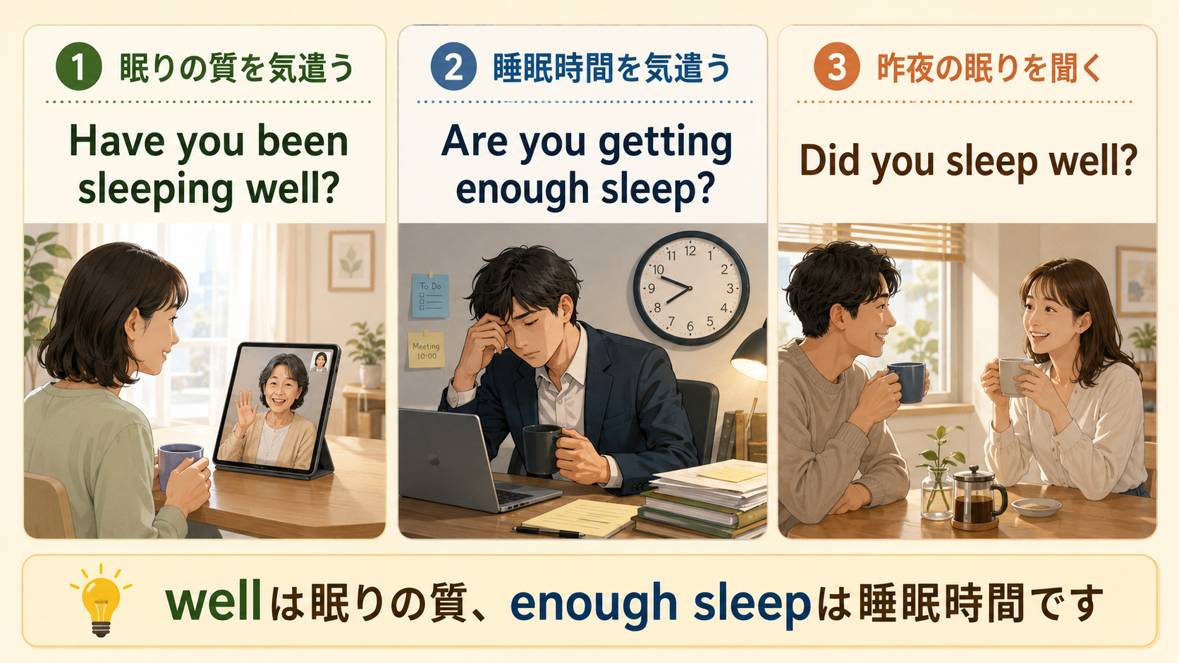 眠りの質・睡眠時間・昨夜の眠りを尋ねる英語の横長比較図
