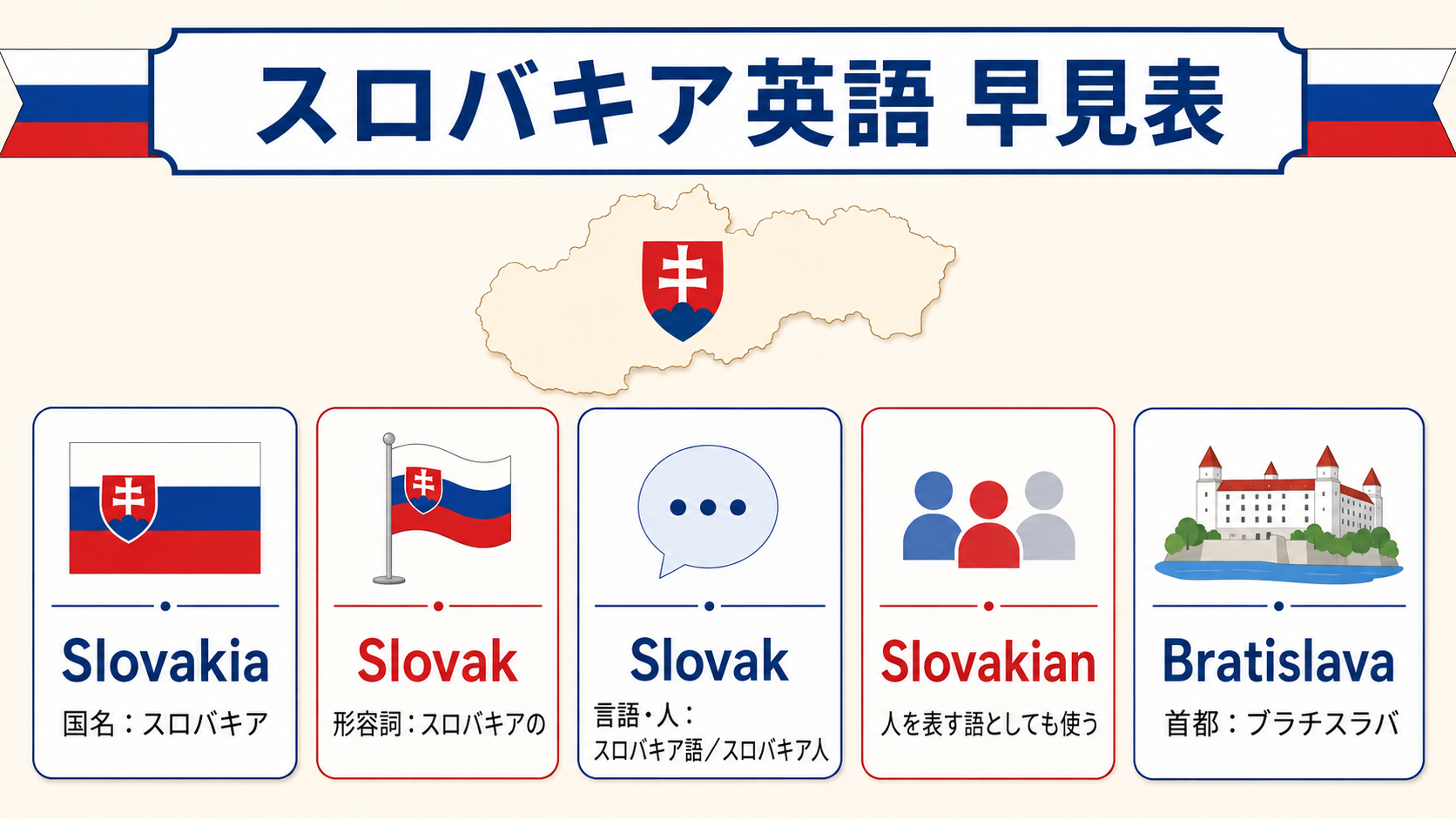 Slovakia・Slovak・Slovakian・Bratislavaの違いを日本語で説明した早見表