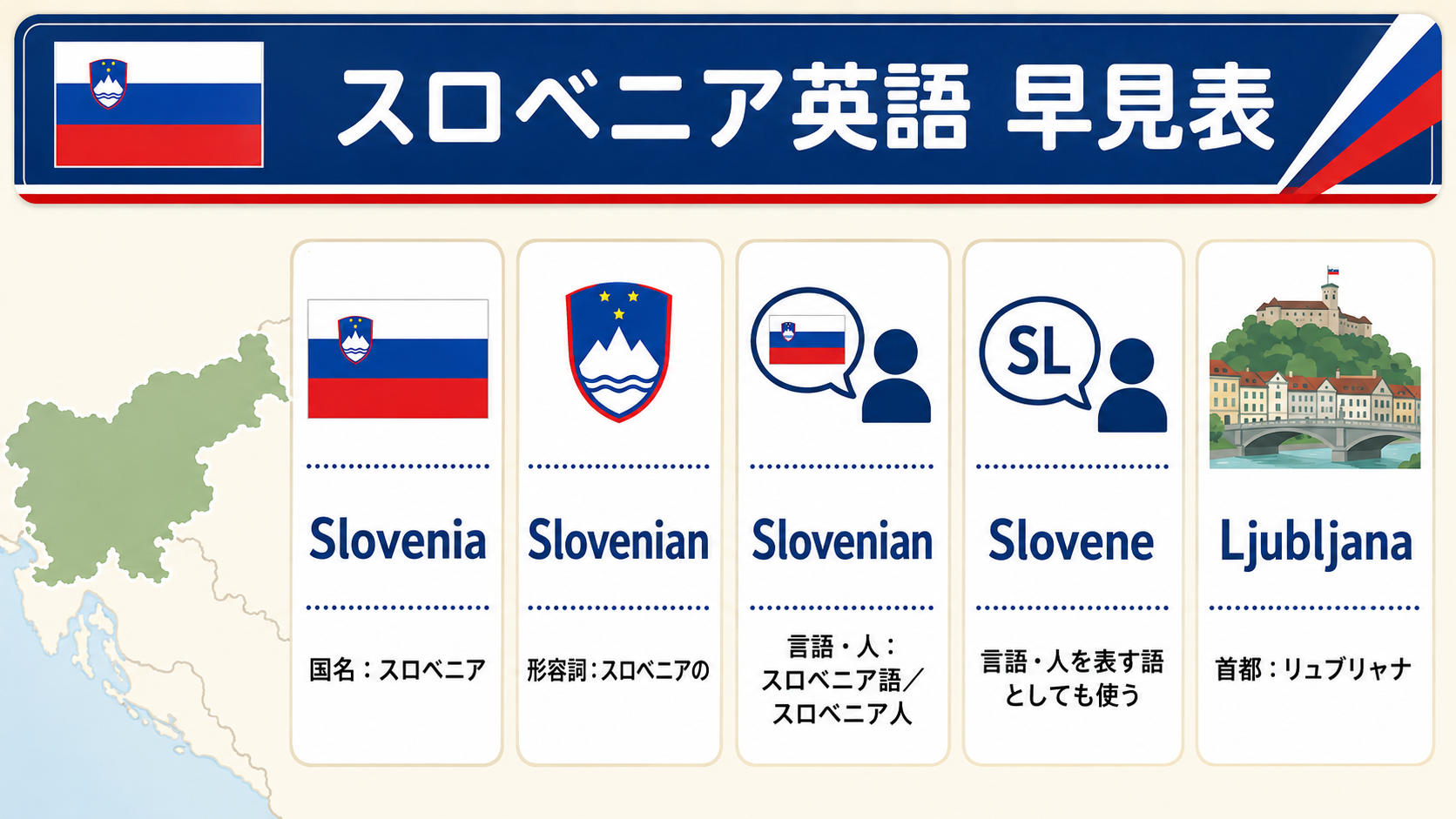 Slovenia・Slovenian・Slovene・Ljubljanaの違いを日本語で説明した早見表