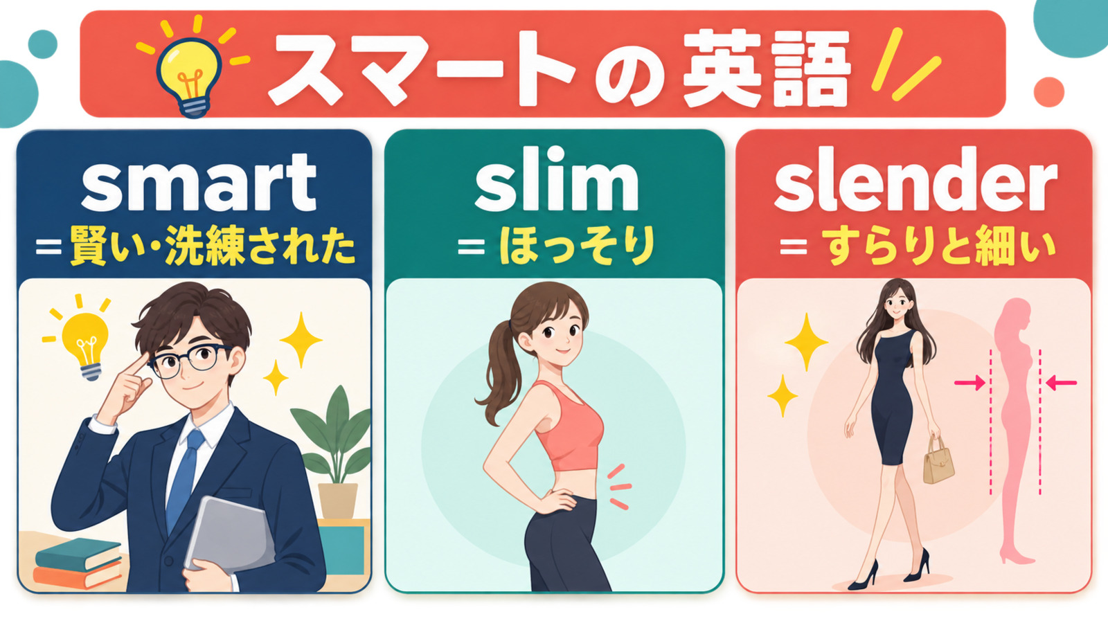 slim・stylish・smart・cleverの使い分け