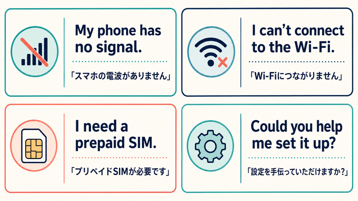 電波・Wi-Fi・プリペイドSIM・設定を相談する英語4選
