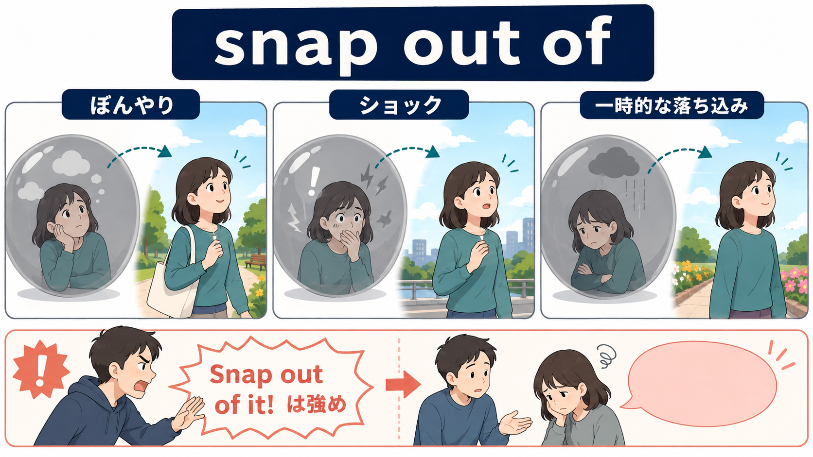 snap out ofでぼんやり・ショック・一時的な落ち込みから抜けるイメージと命令形の注意点