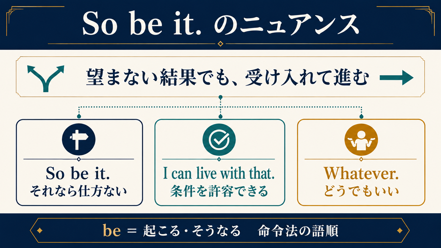 So be itと類似表現の違い