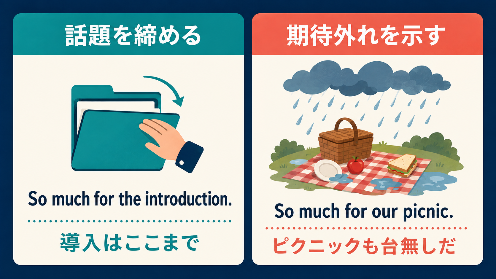 so much forの話題を締める用法と期待外れを示す用法の比較イラスト