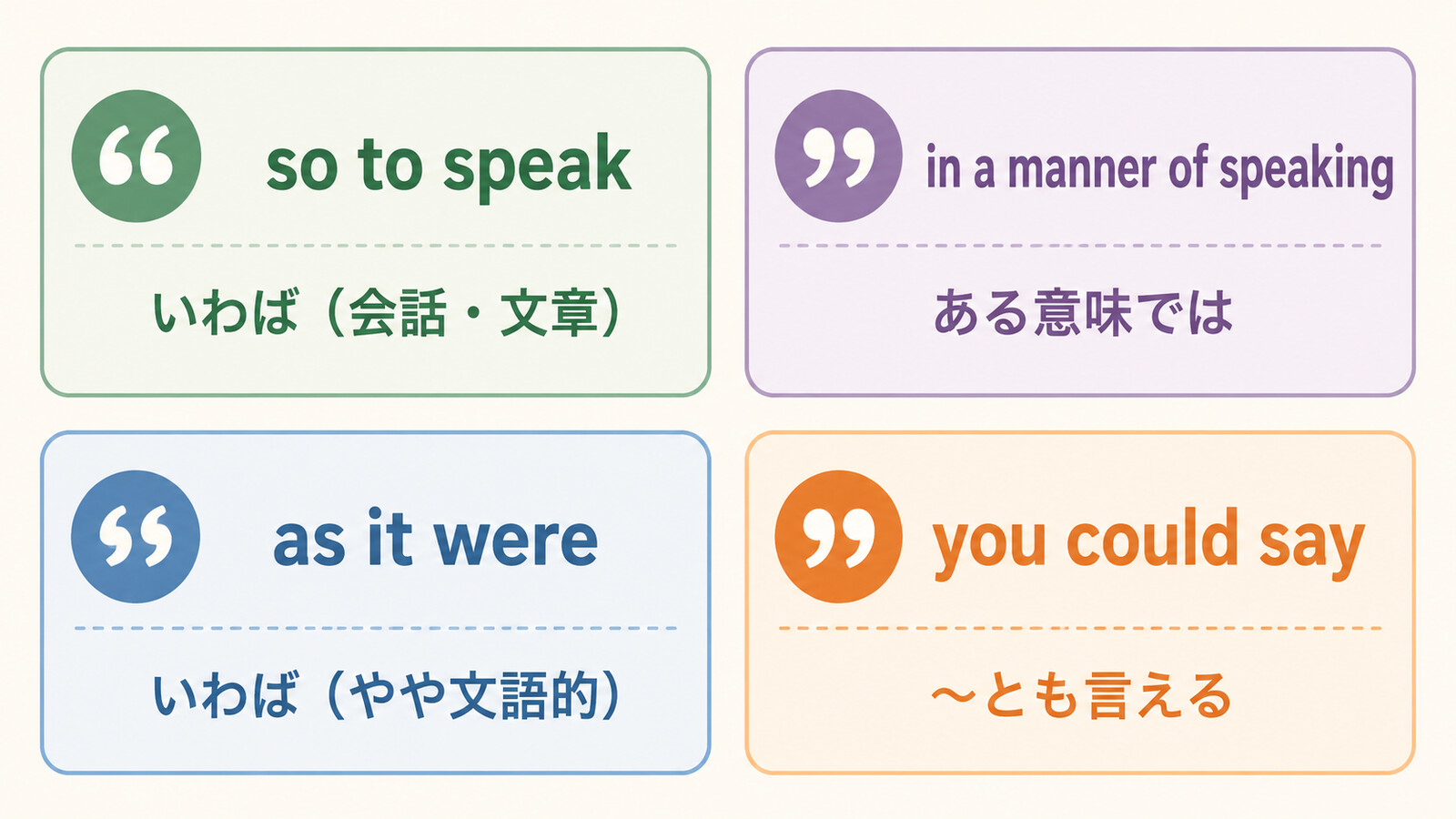 so to speak・in a manner of speaking・as it were・you could sayの違いを比較した図