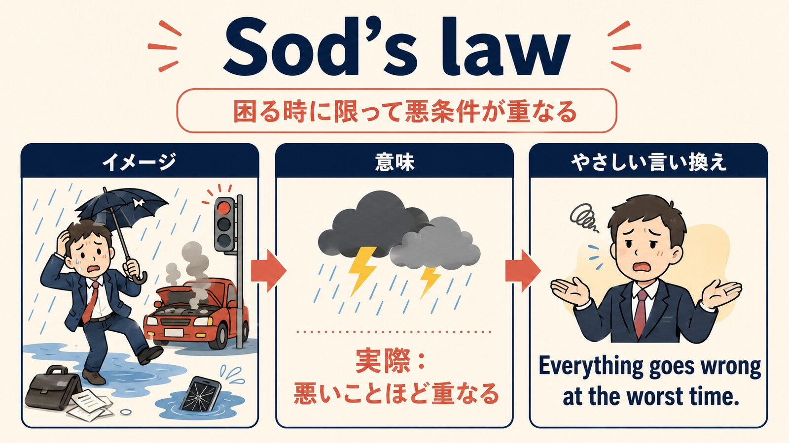 Sod’s lawの直訳・実際の意味・簡単な言い換え