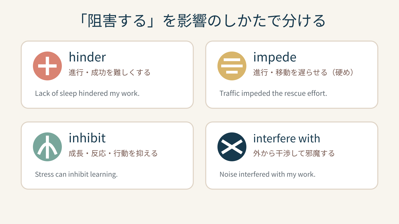hinder・impede・inhibit・interfere withによる「阻害する」の使い分け