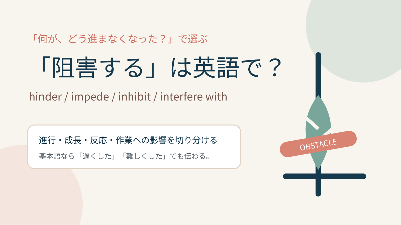 「阻害する」は英語で?hinder・impede・inhibit・interfere withの違いを紹介するアイキャッチ