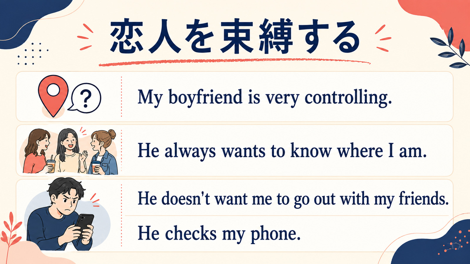 恋人を束縛する行動をHe always wants to know where I amなどの簡単な英語に分解した図