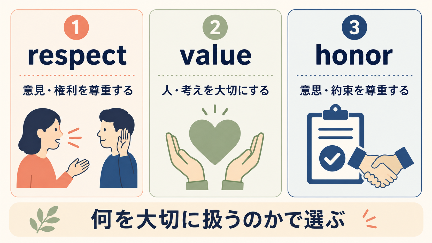 respect・value・honorによる「尊重する」の使い分け
