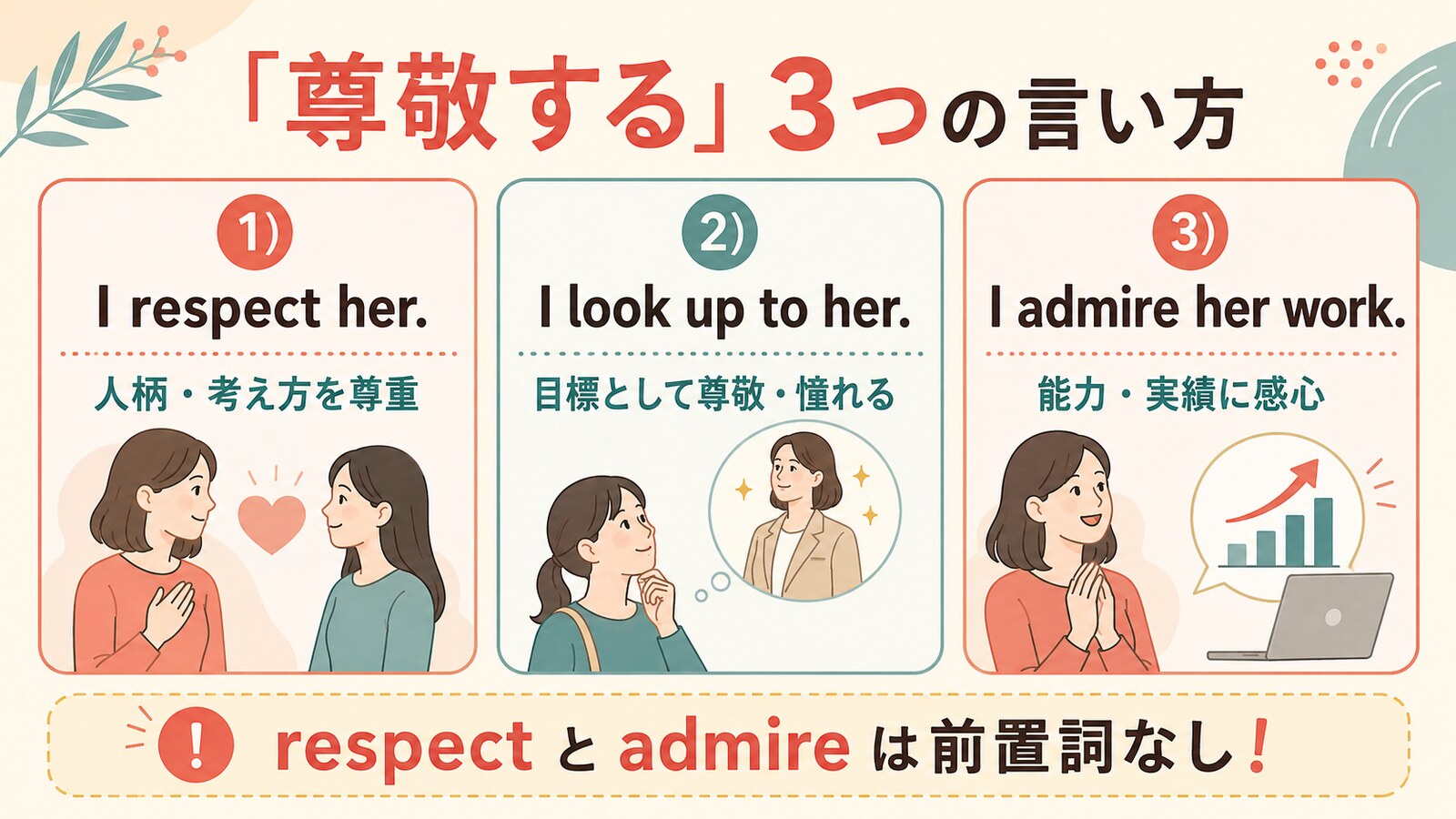 respect・look up to・admireの違いを示す比較図