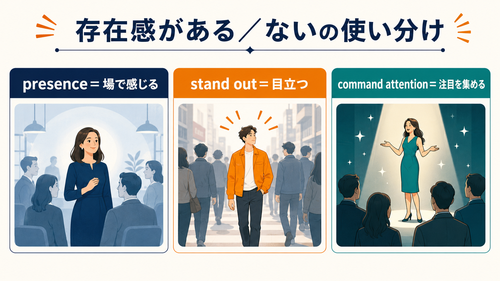 「存在感がある・ない」の英語表現の使い分け