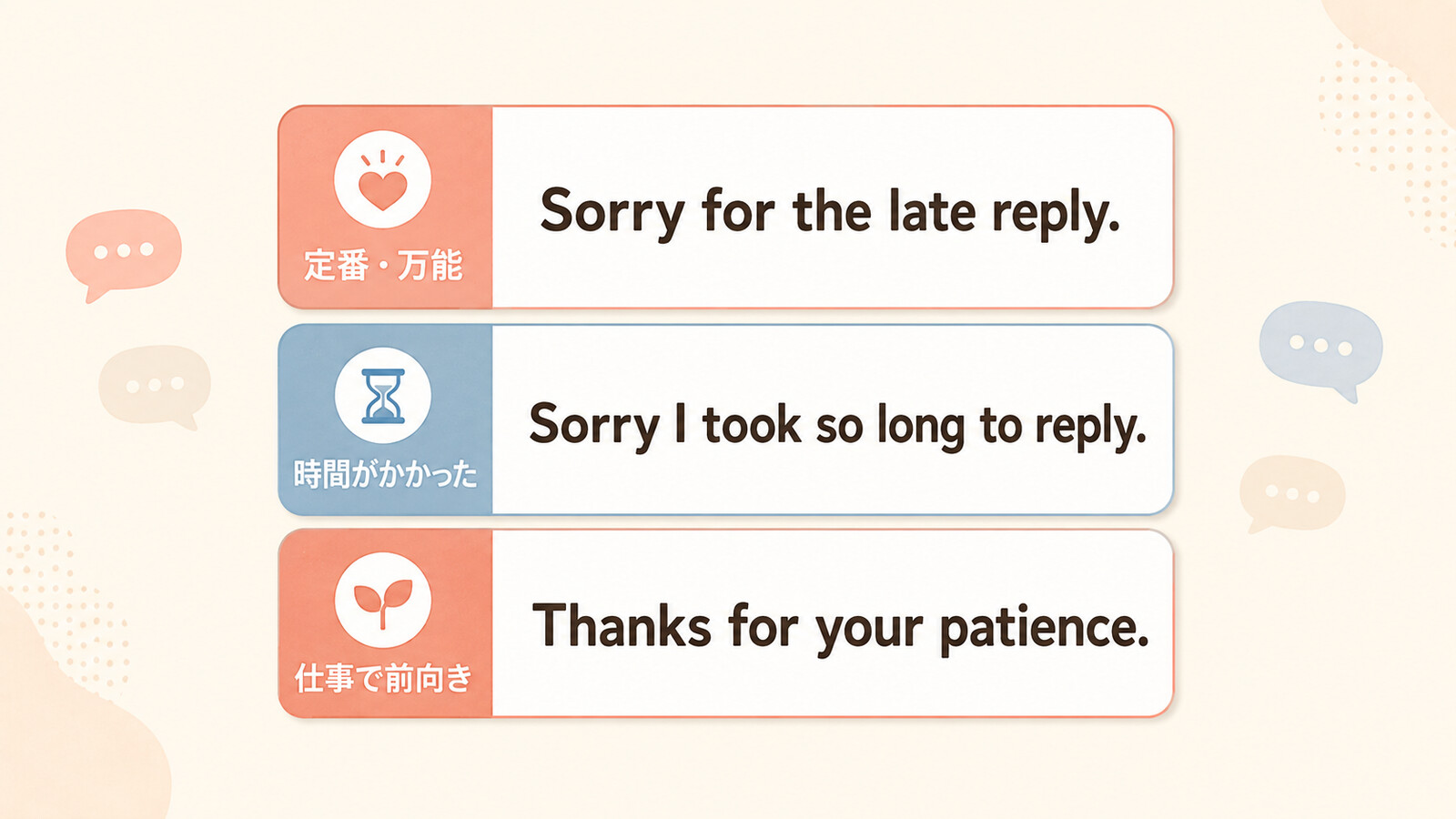 Sorry for the late replyとSorry I took so long to replyとThanks for your patienceの違い