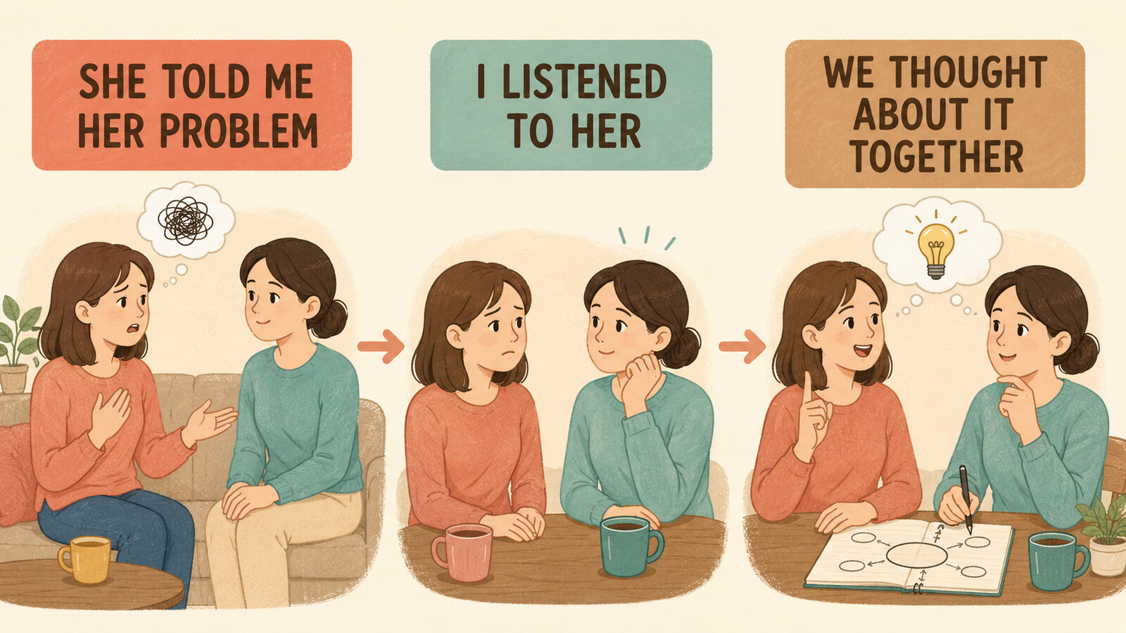 相談に乗るをI listened to herなど基本語で分解したイラスト