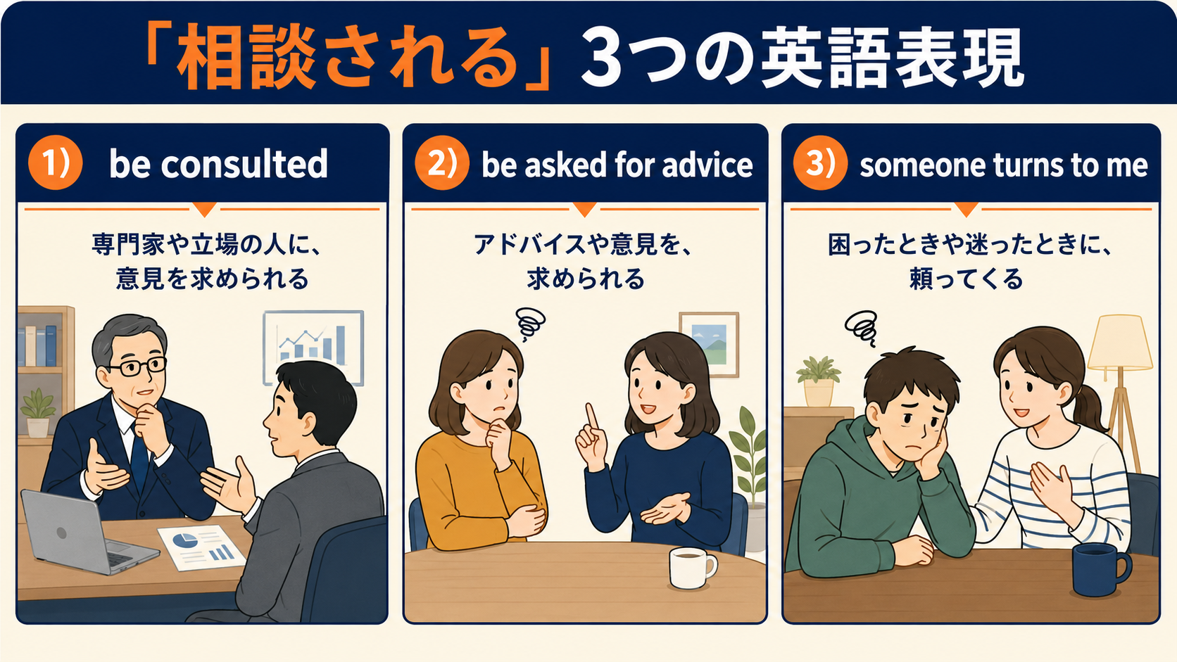 相談されるを表すbe consulted・be asked for advice・someone turns to meの使い分け図