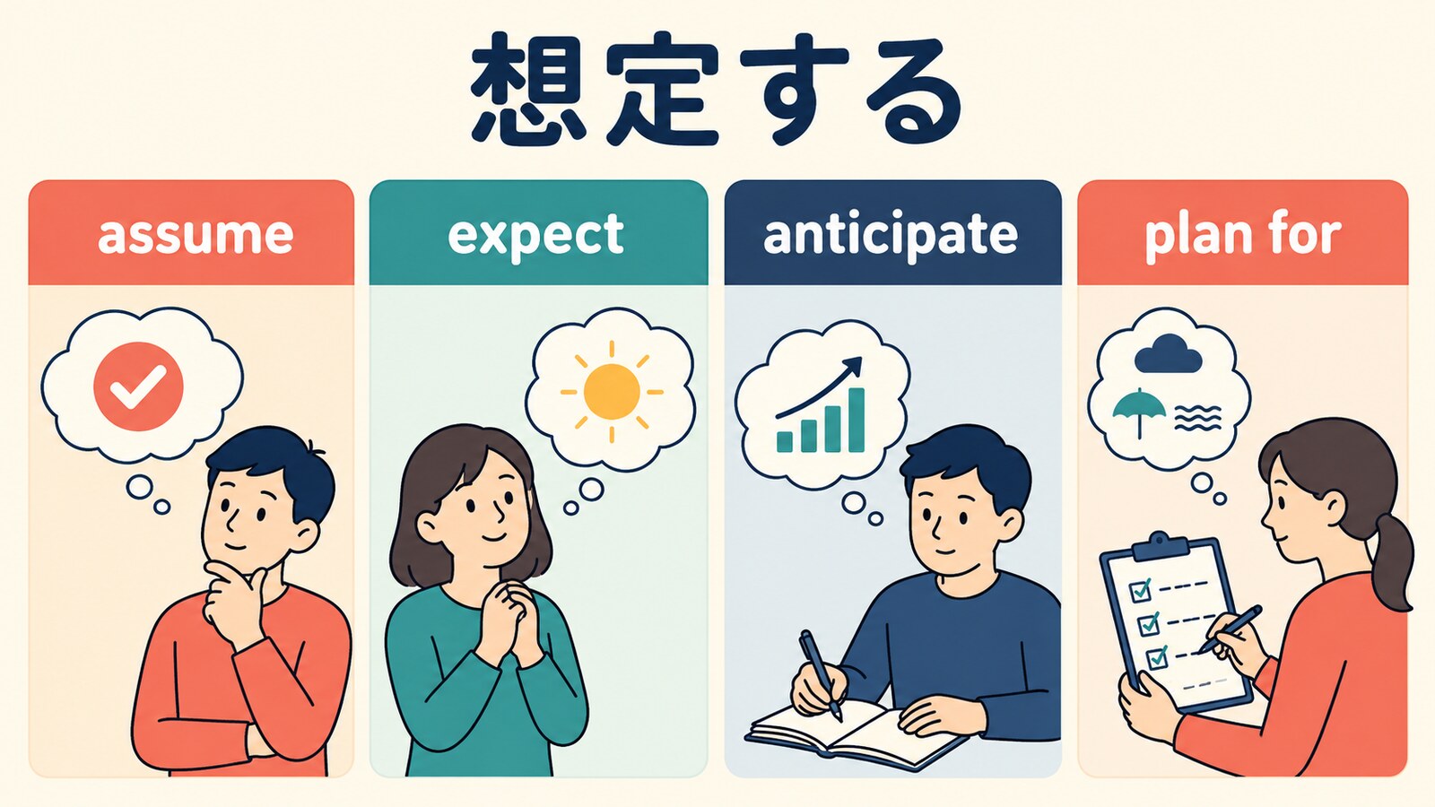 assume・expect・anticipate・plan forの意味と使い分け