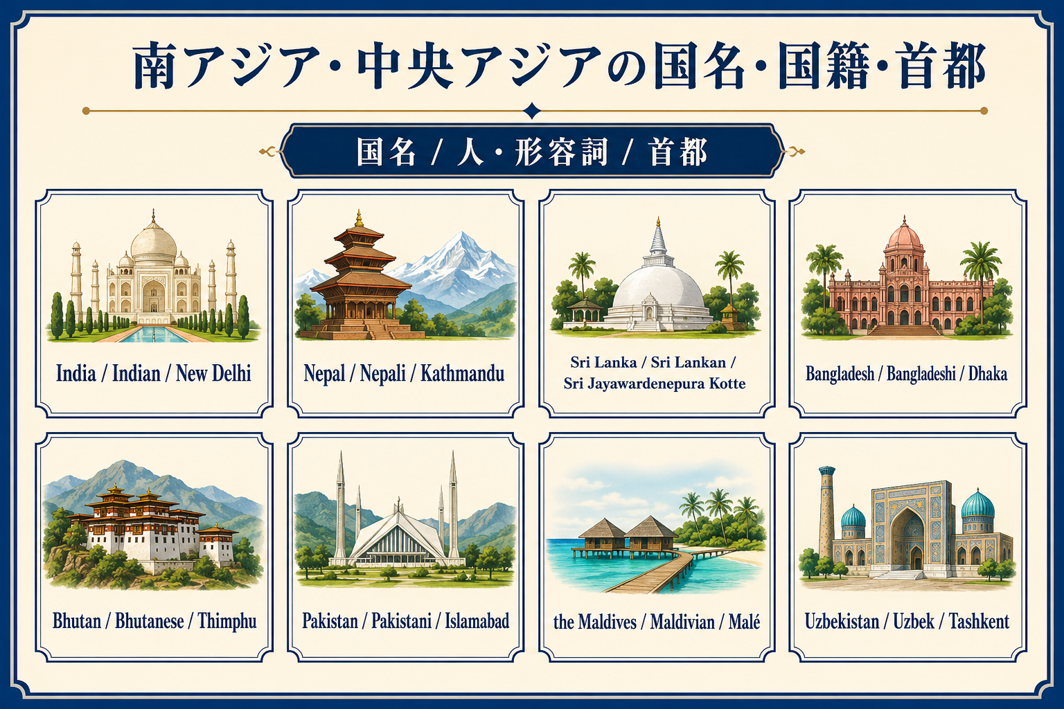 南アジア・中央アジア8か国の英語の国名・国籍・首都を比較した一覧図