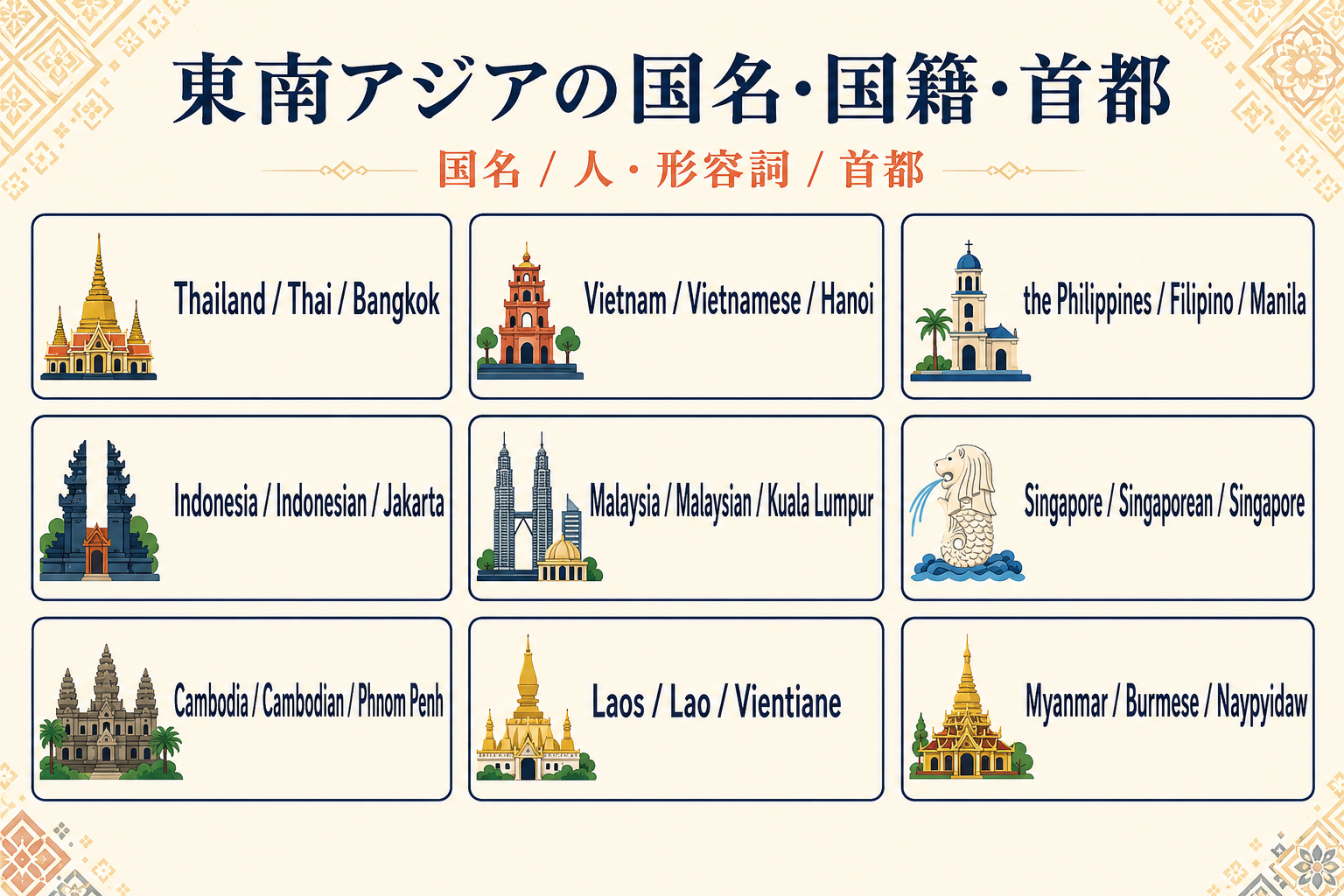 東南アジア9か国の英語の国名・国籍・首都を比較した一覧図