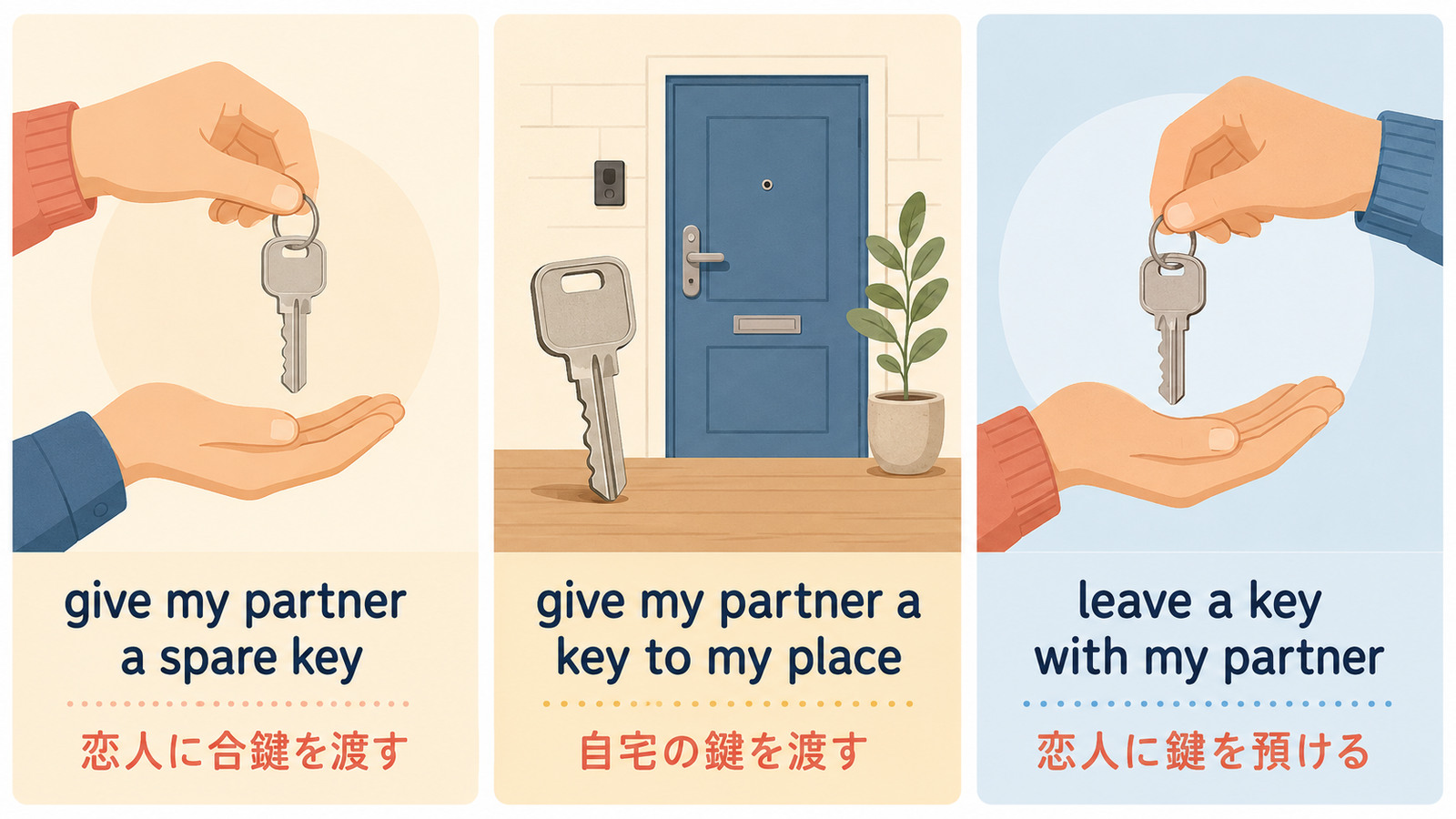 give a spare key・give a key to my place・leave a key withの違い