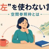 左右・方角・地形による空間参照枠を表したイラスト