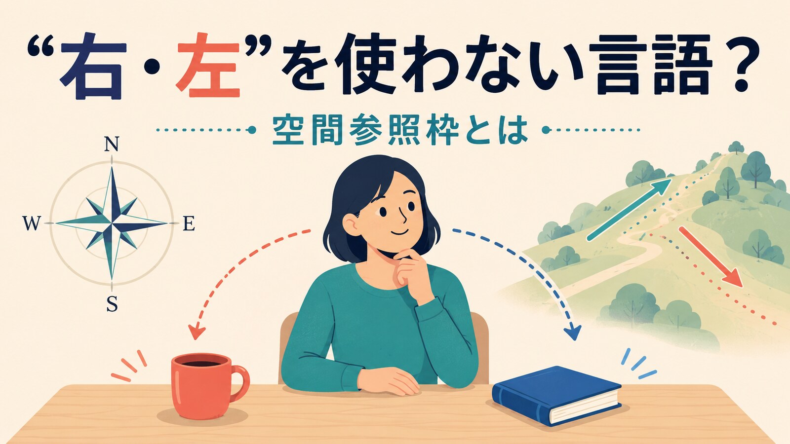 左右・方角・地形による空間参照枠を表したイラスト