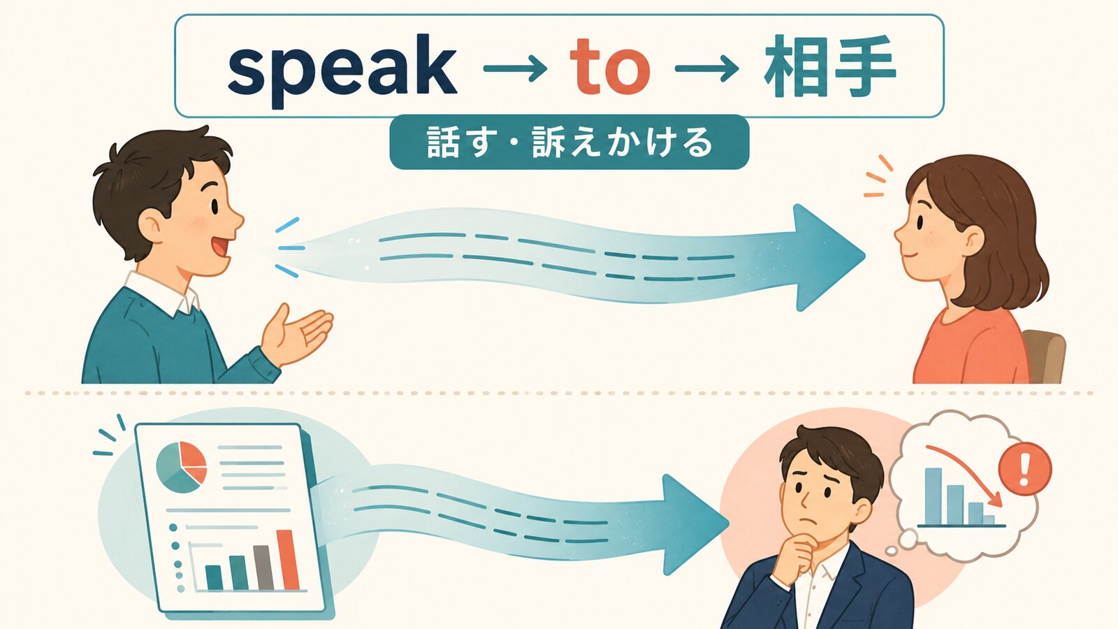 speakからtoで相手へ言葉が向かうイメージ