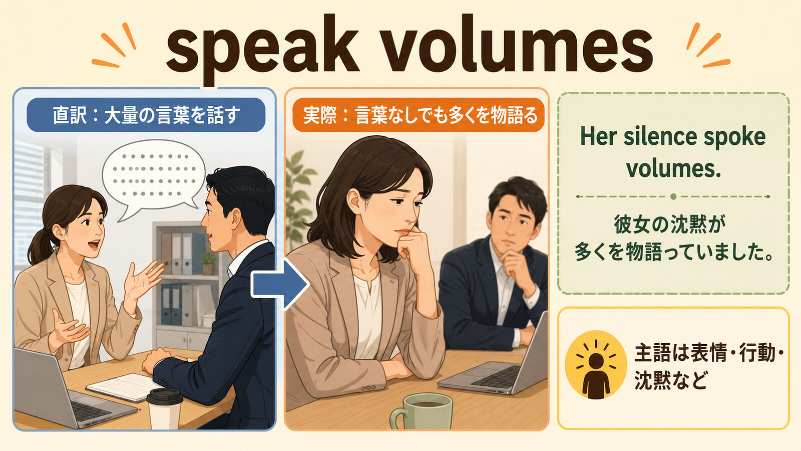 speak volumesの直訳と実際の意味を比較する本文イラスト