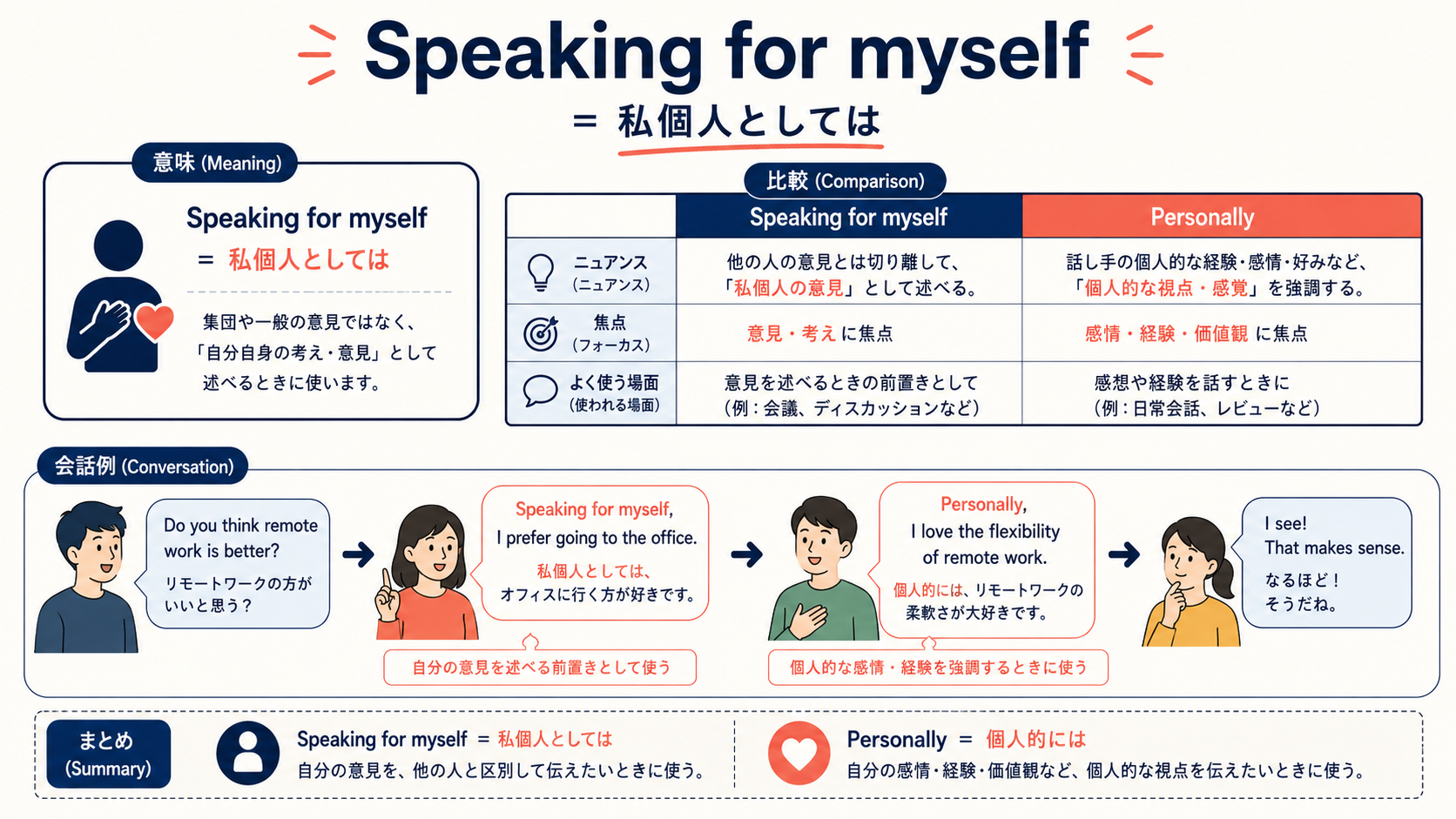 Speaking for myselfの意味と似た表現の違い
