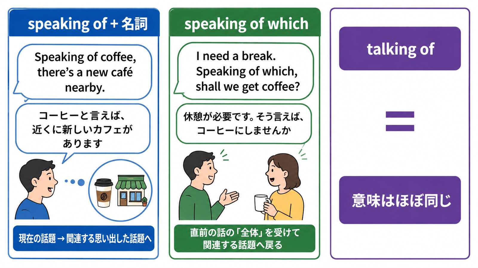 speaking ofとspeaking of which、talking ofの意味と使い方を比較する解説図