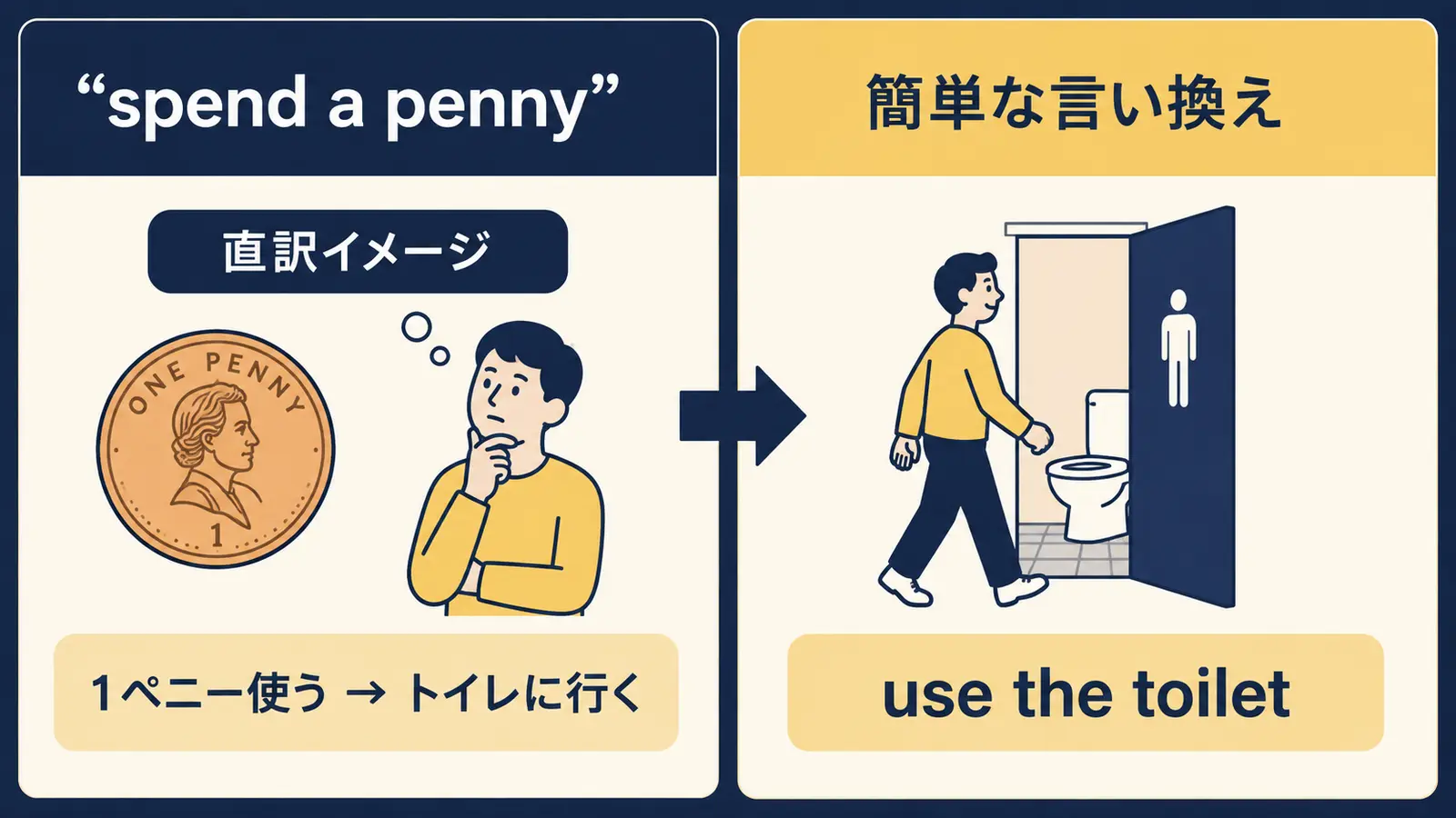spend a pennyの意味は？使い方・ニュアンス・例文と簡単な言い換え