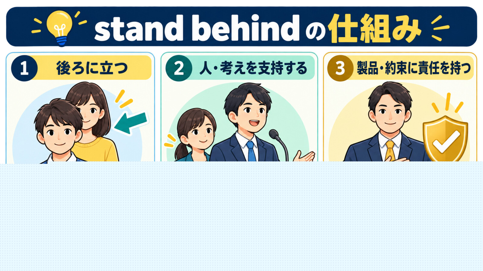stand behindの後ろに立つ・支持する・責任を持つの3用法と語順を示す図解