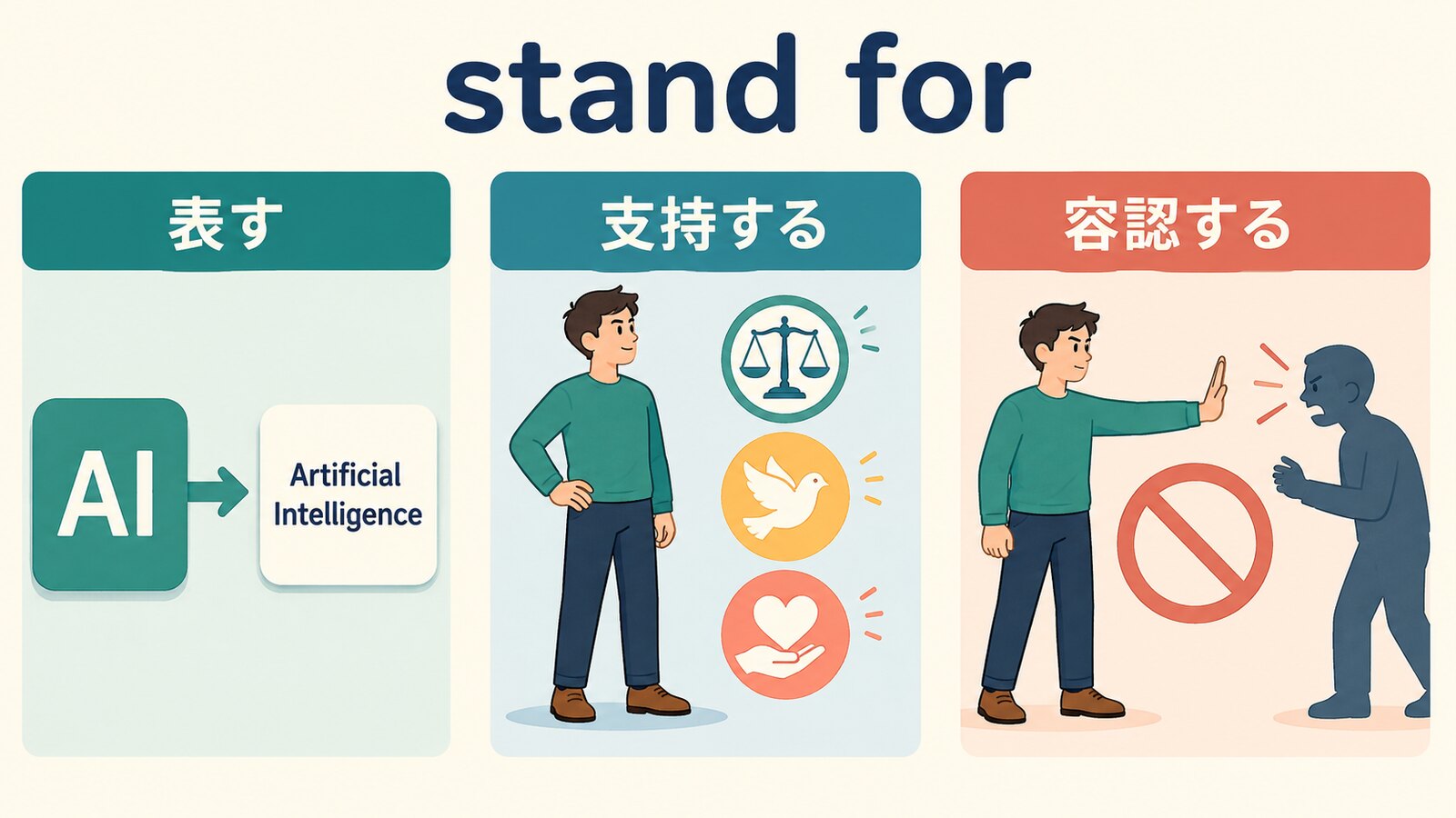 stand forの表す・支持する・容認するの使い分け図