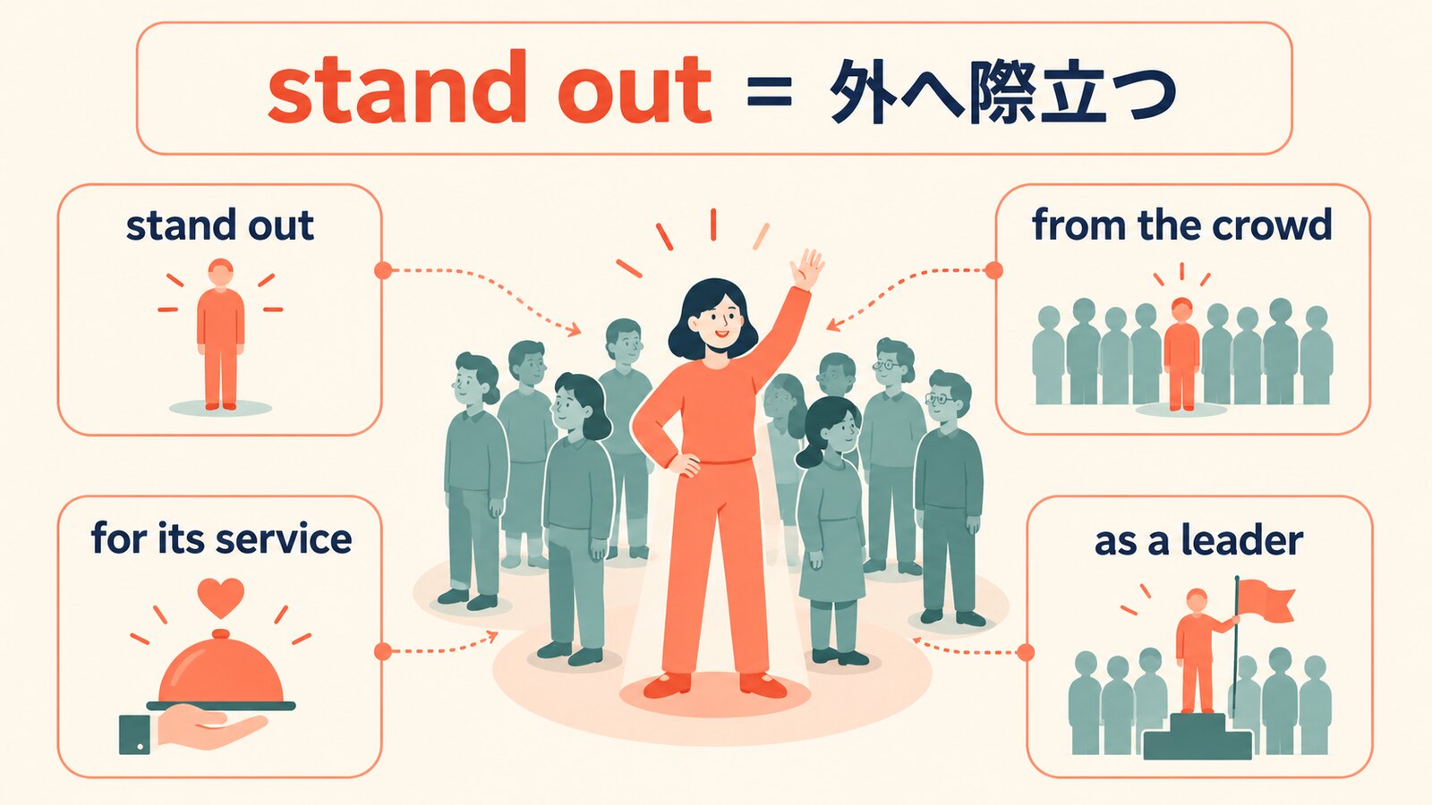 stand out・stand out from・for・asの使い分け図