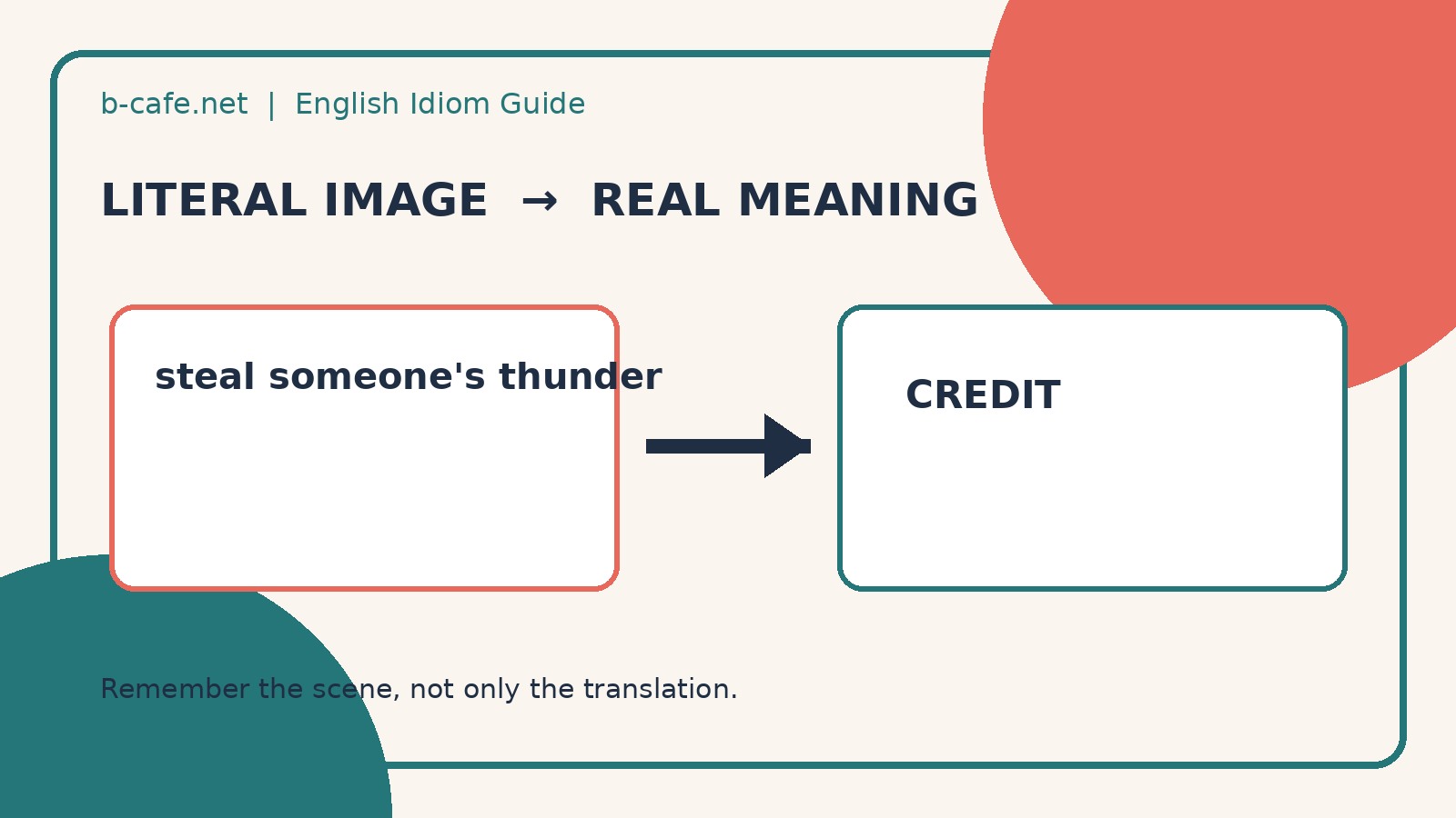 steal someone's thunderの直訳と会話での意味を比較する解説イラスト